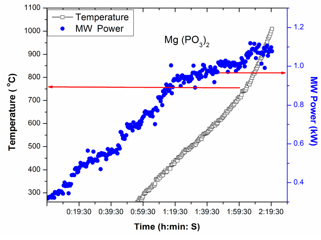 Technologies 03 00111 g004 1024