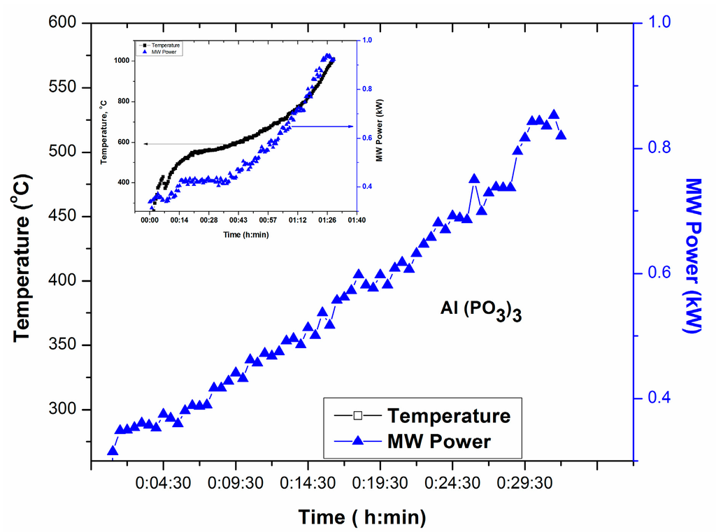 Technologies 03 00111 g005 1024
