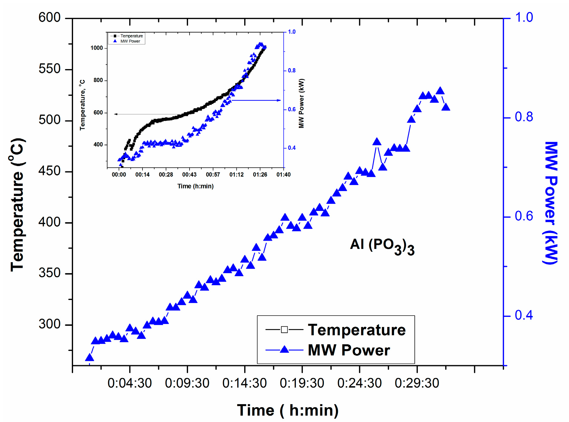 Technologies 03 00111 g005