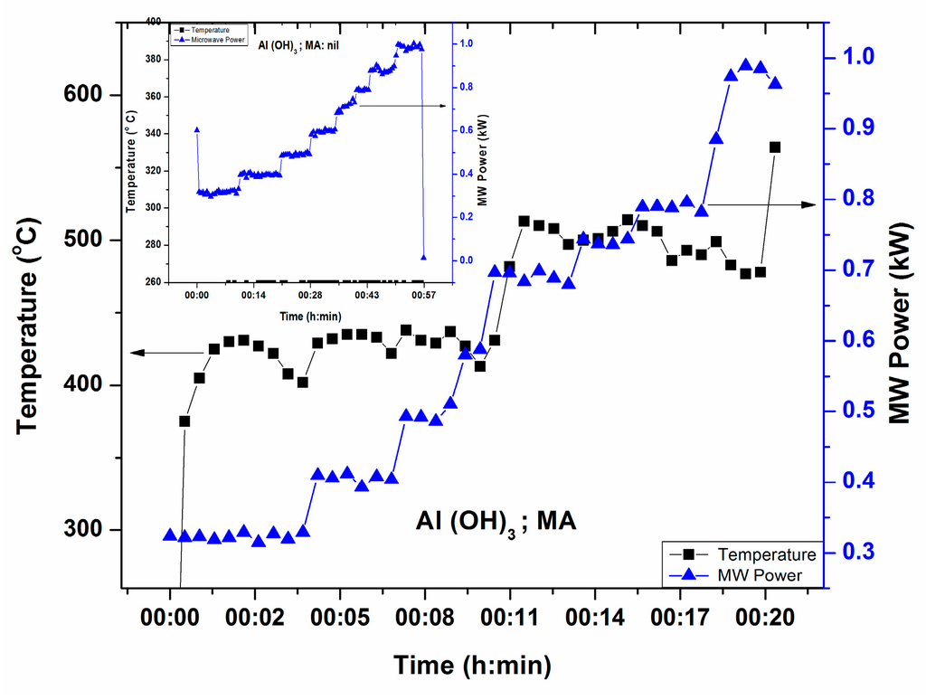 Technologies 03 00111 g006 1024
