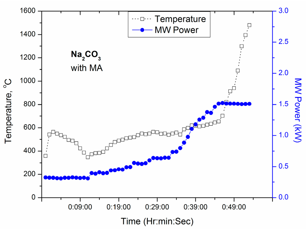 Technologies 03 00111 g007 1024