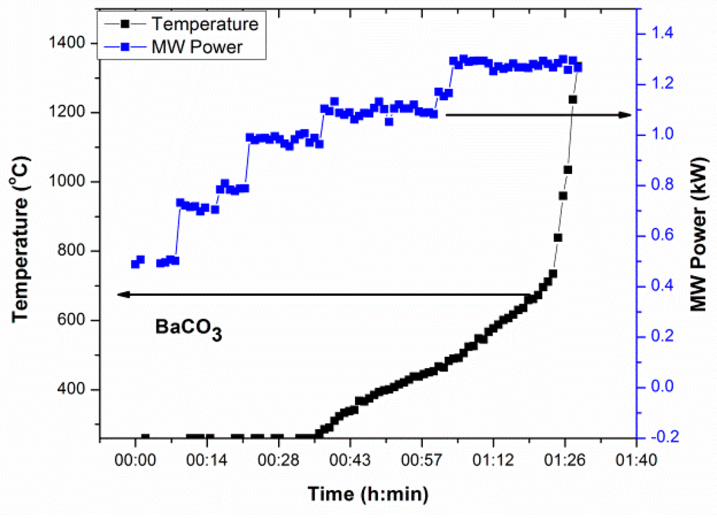 Technologies 03 00111 g008 1024