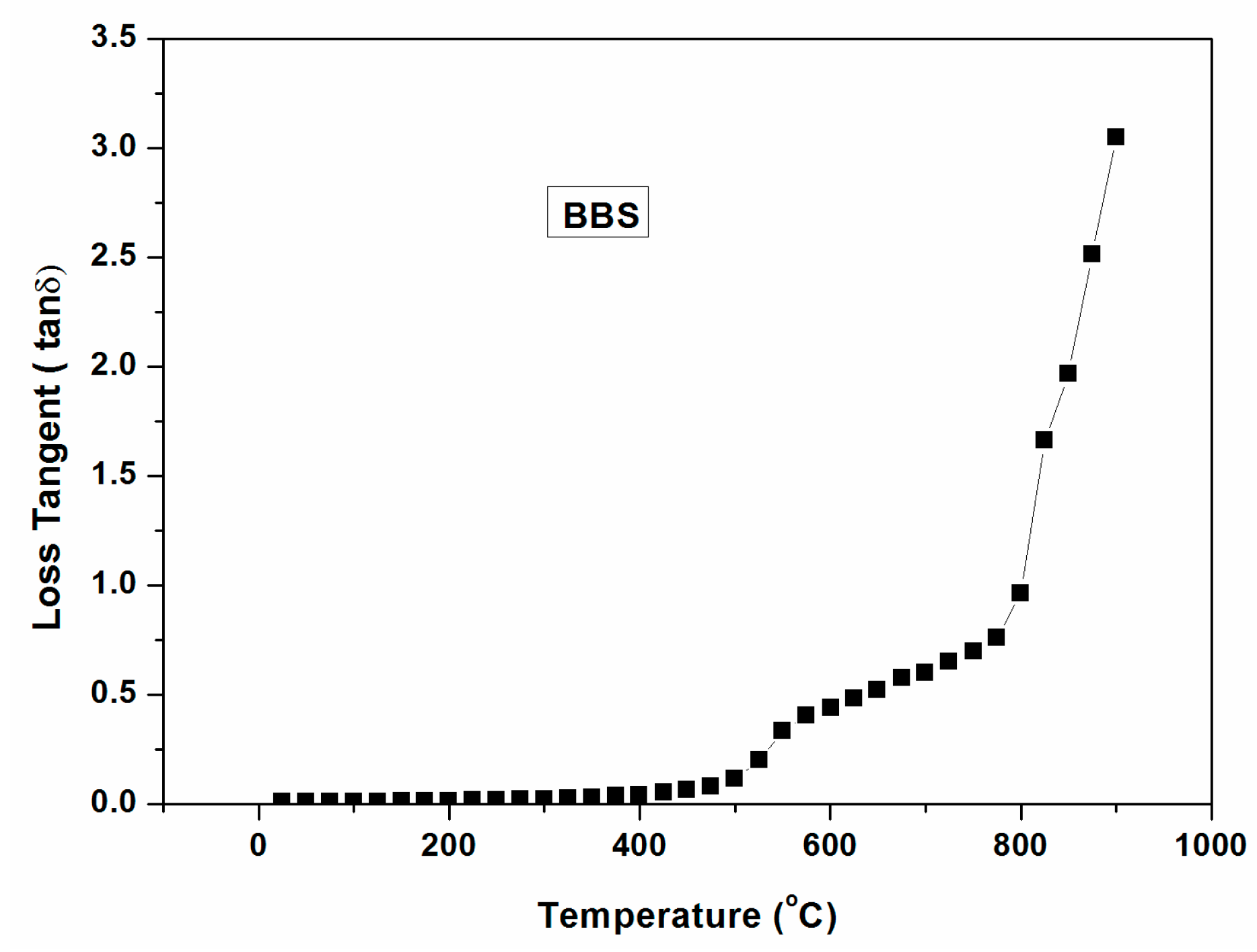 Technologies 03 00111 g009