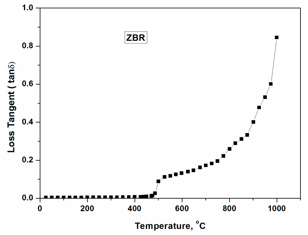 Technologies 03 00111 g011 1024