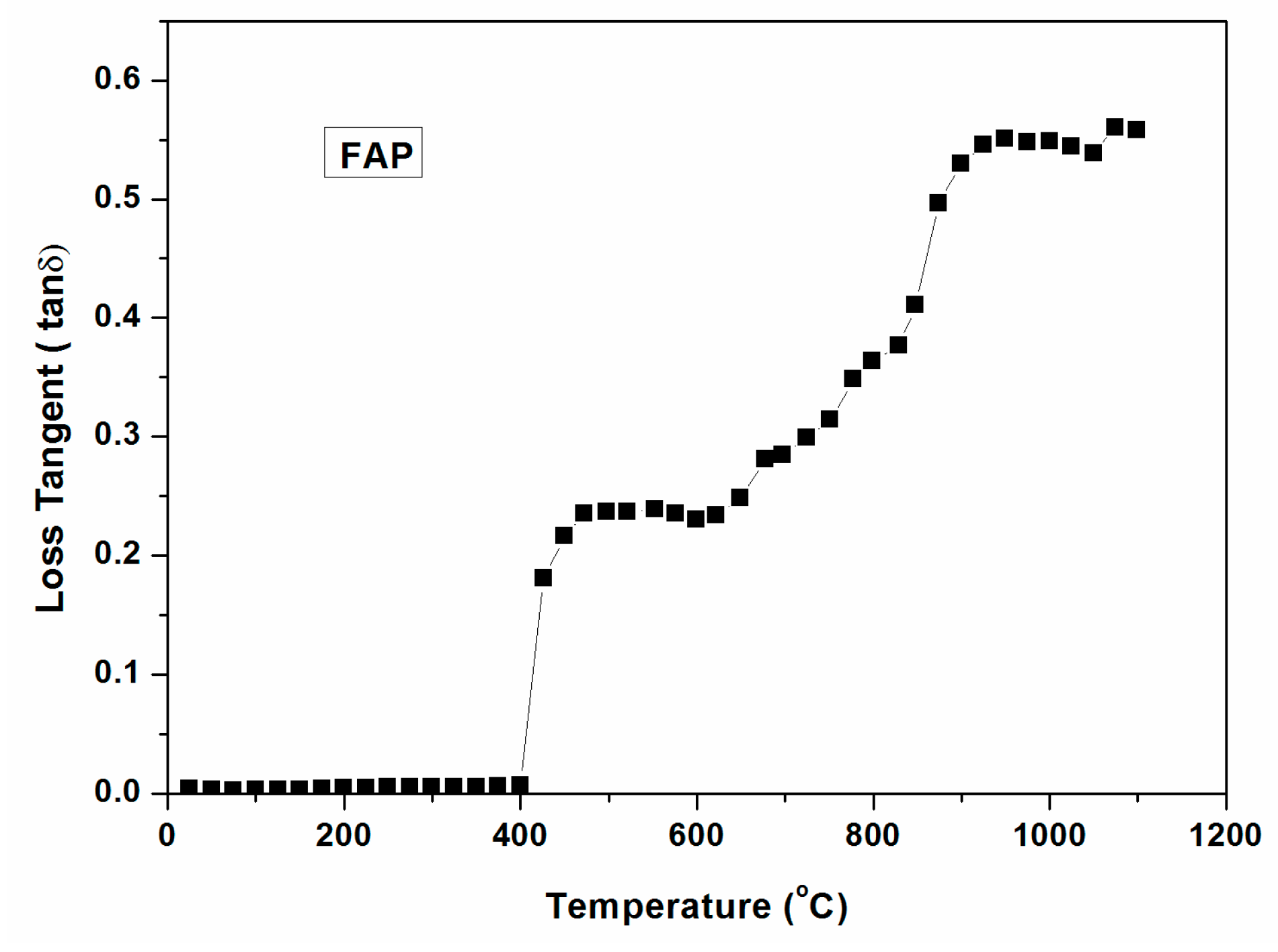 Technologies 03 00111 g013