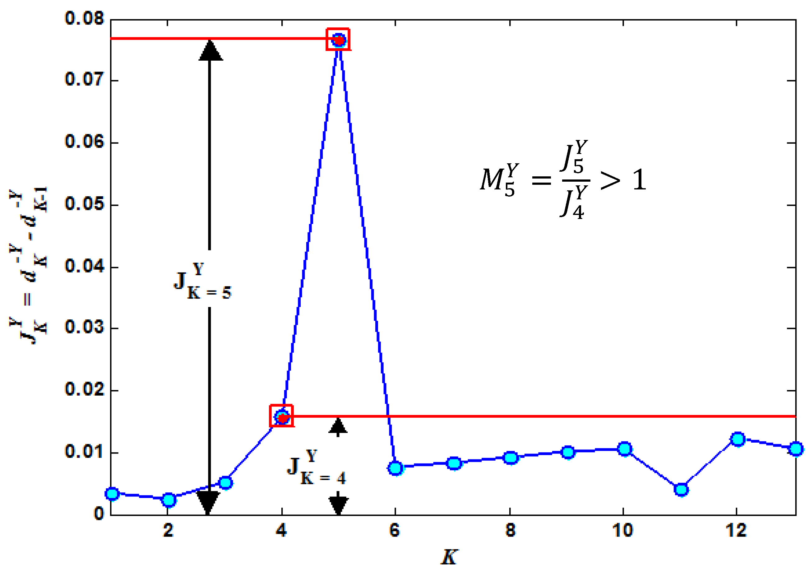 Technologies 03 00142 g001