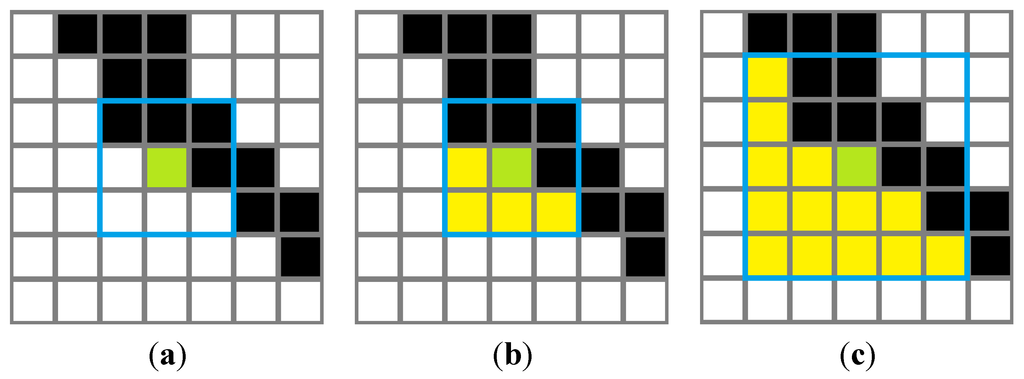 Technologies 03 00142 g002 1024
