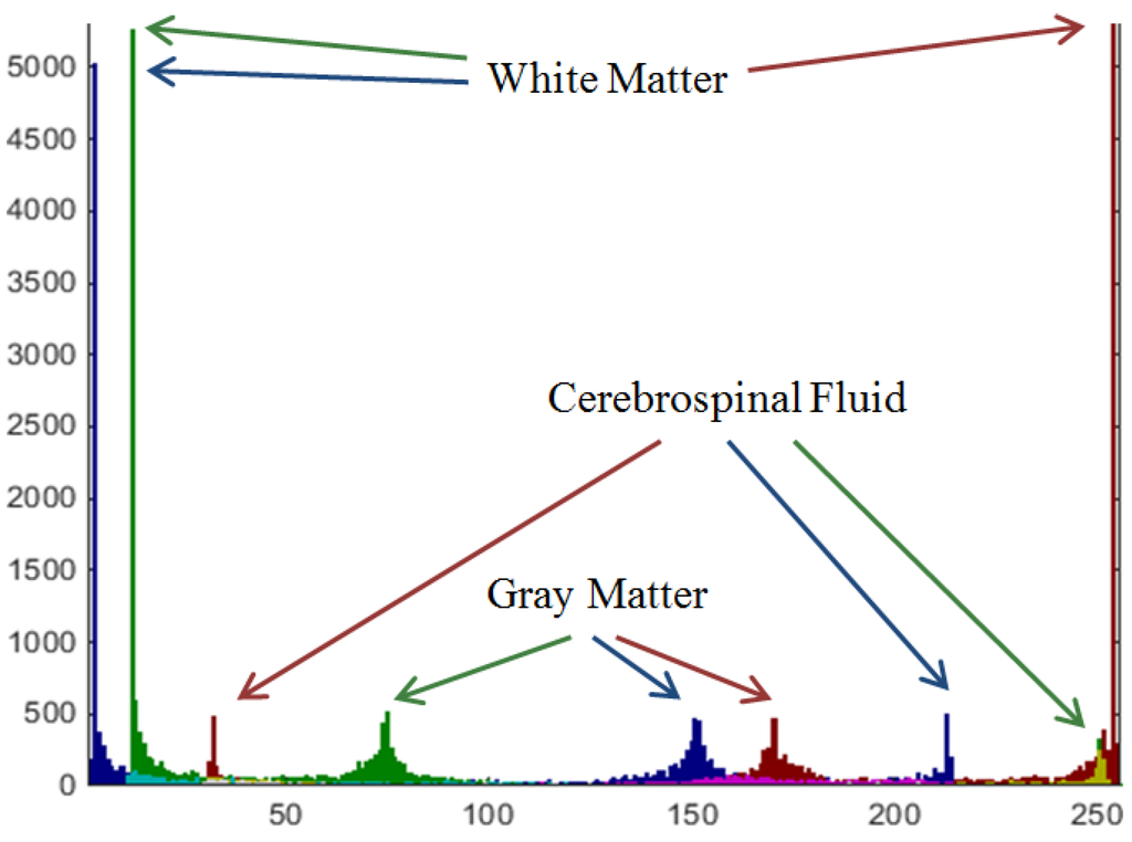 Technologies 03 00142 g006 1024