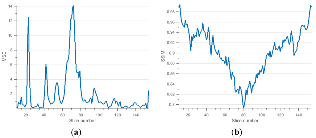 Technologies 03 00142 g010 1024