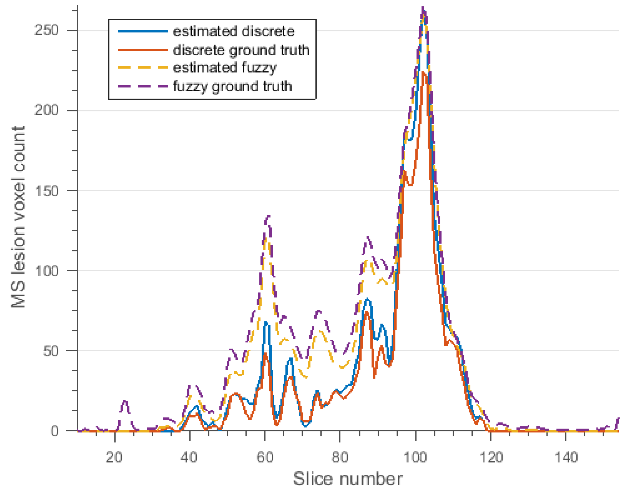 Technologies 03 00142 g012