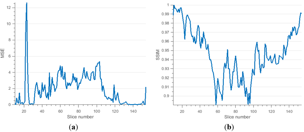 Technologies 03 00142 g013 1024