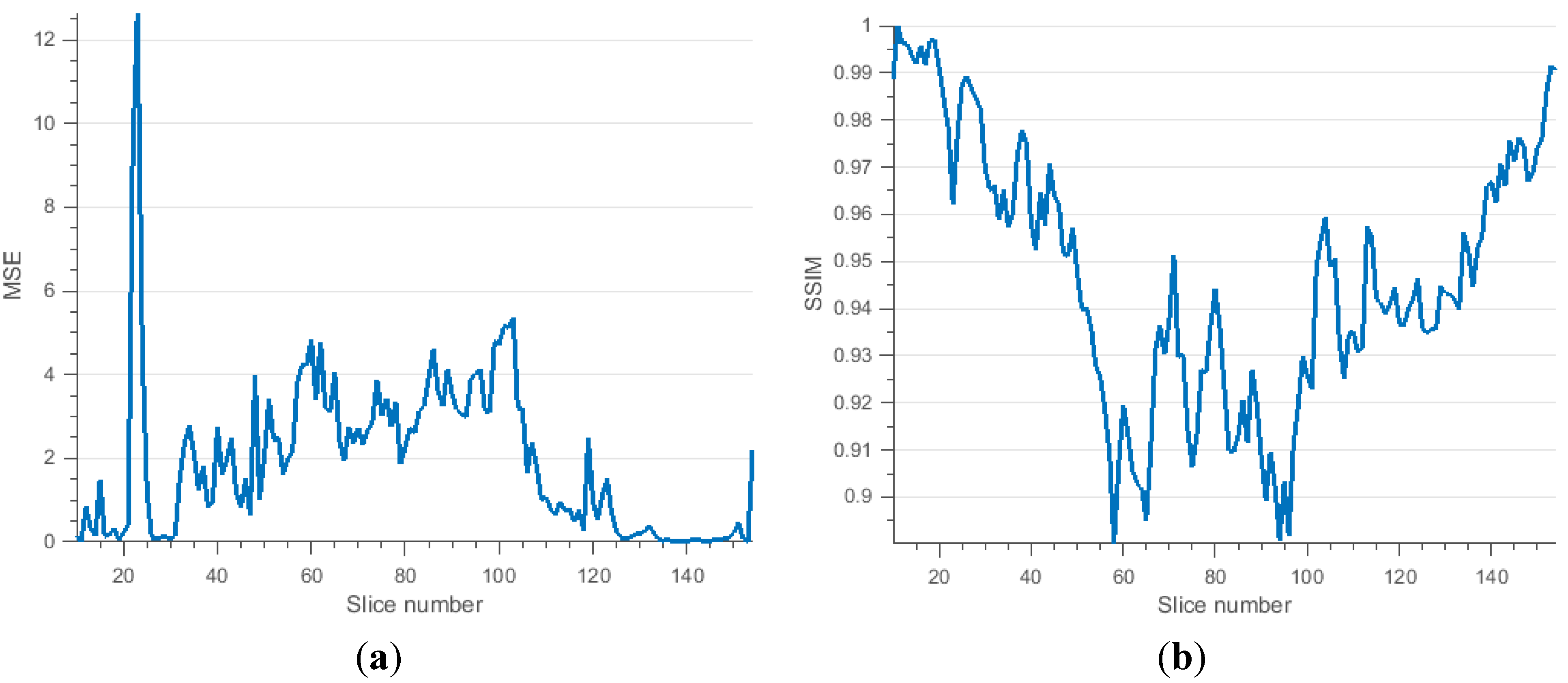 Technologies 03 00142 g013