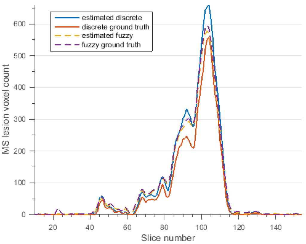 Technologies 03 00142 g015 1024