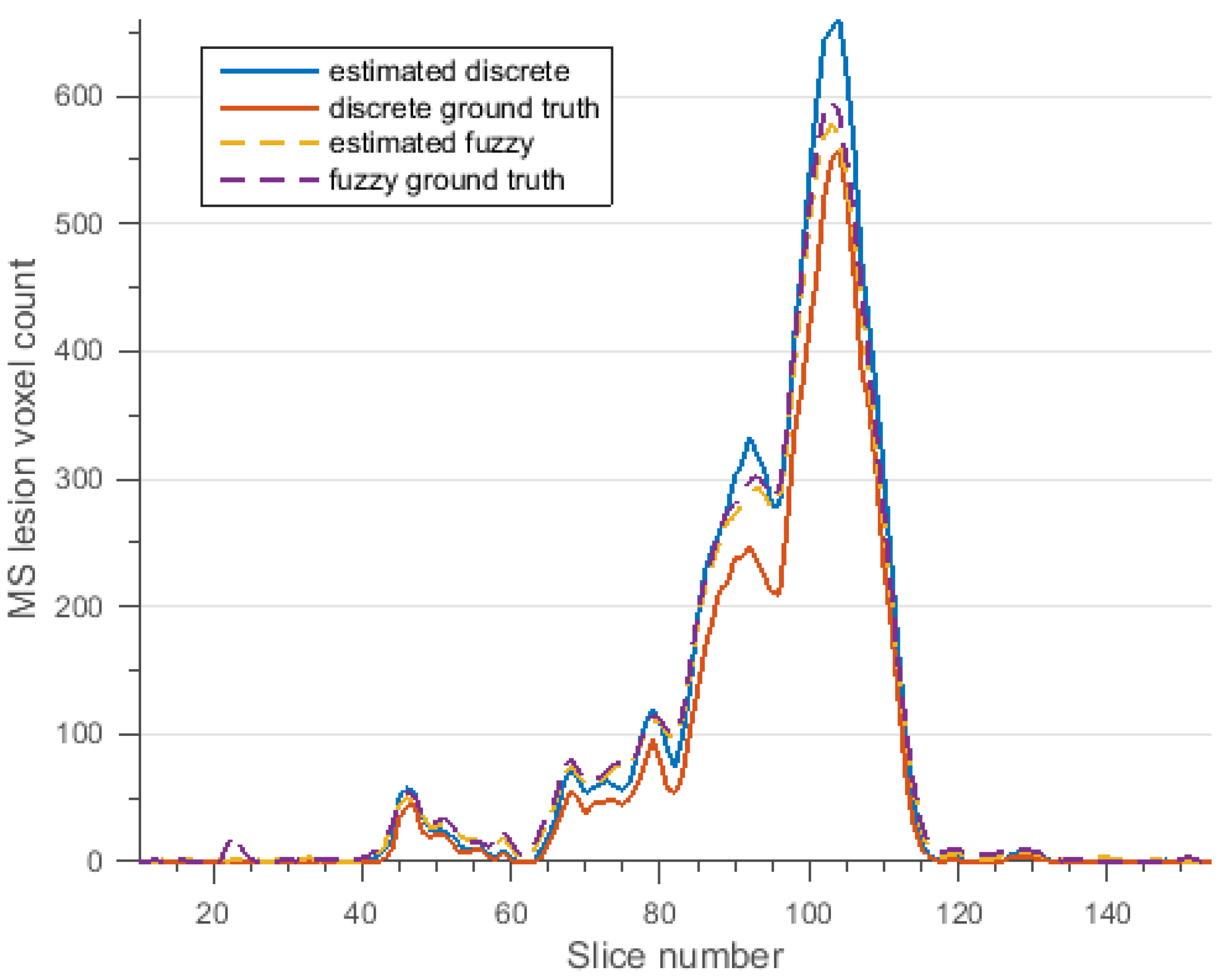 Technologies 03 00142 g015