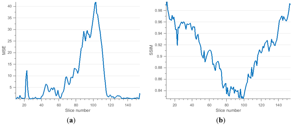 Technologies 03 00142 g016 1024