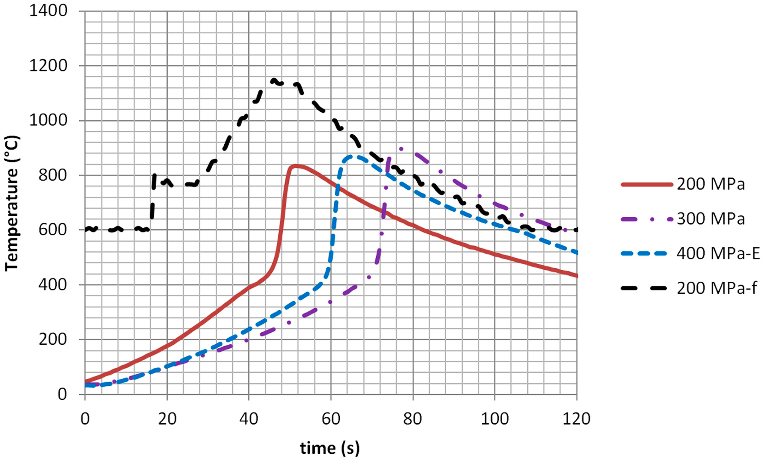 Technologies 03 00182 g002