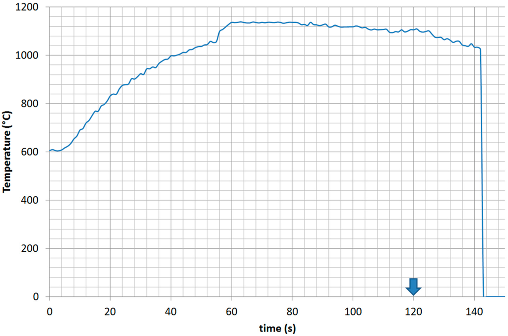 Technologies 03 00182 g004 1024