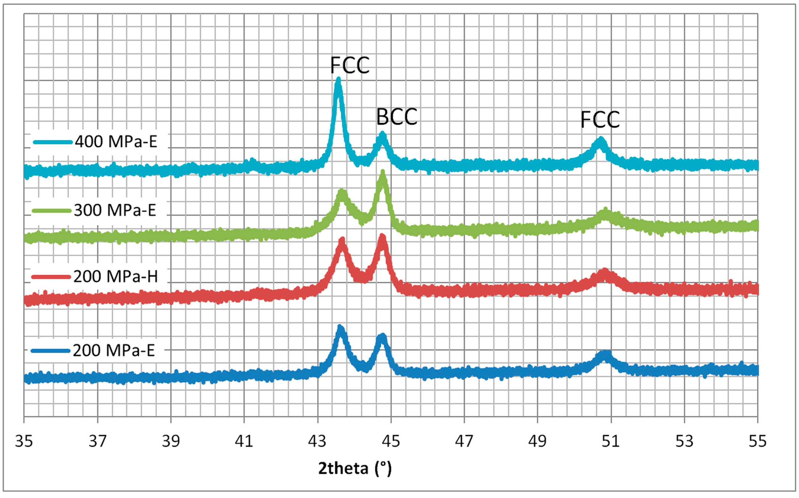 Technologies 03 00182 g005