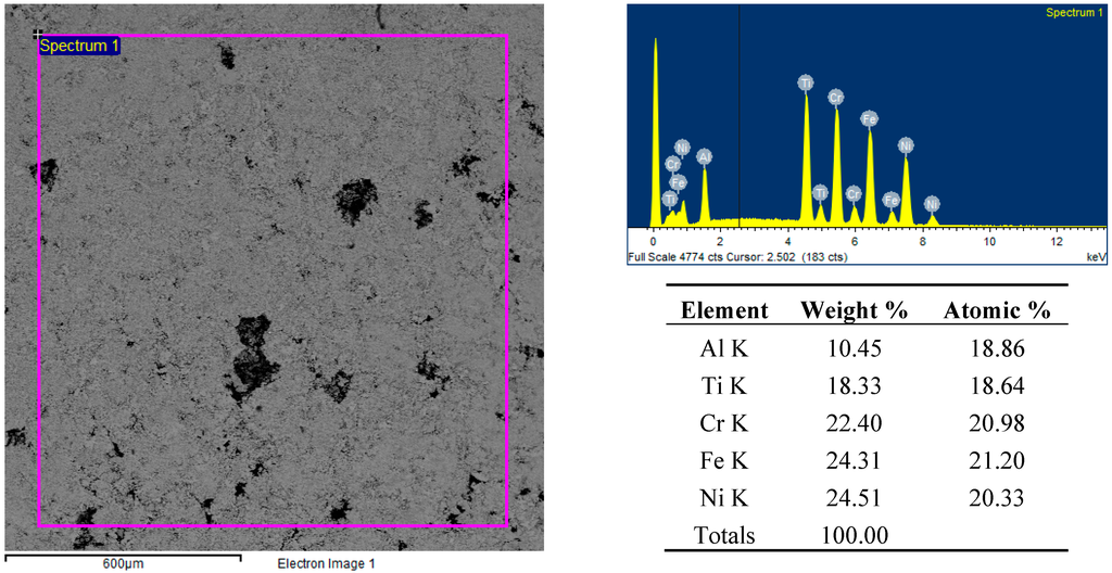 Technologies 03 00182 g008 1024