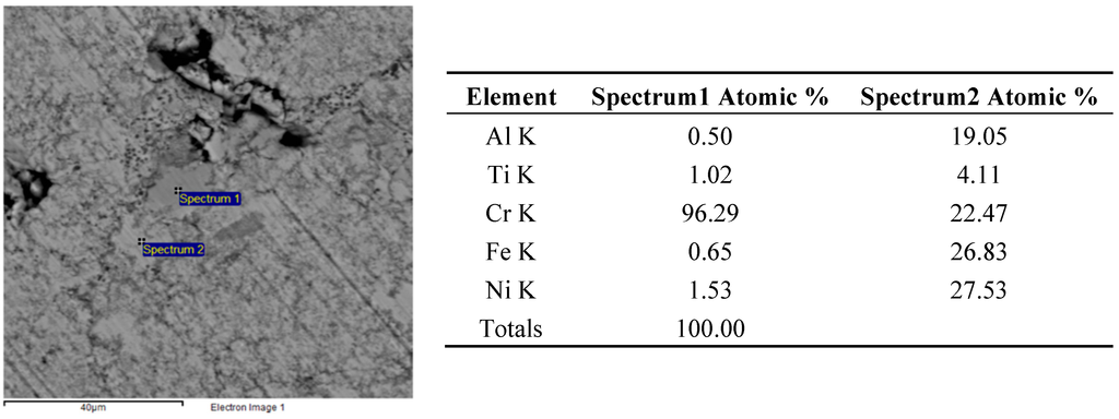 Technologies 03 00182 g009 1024