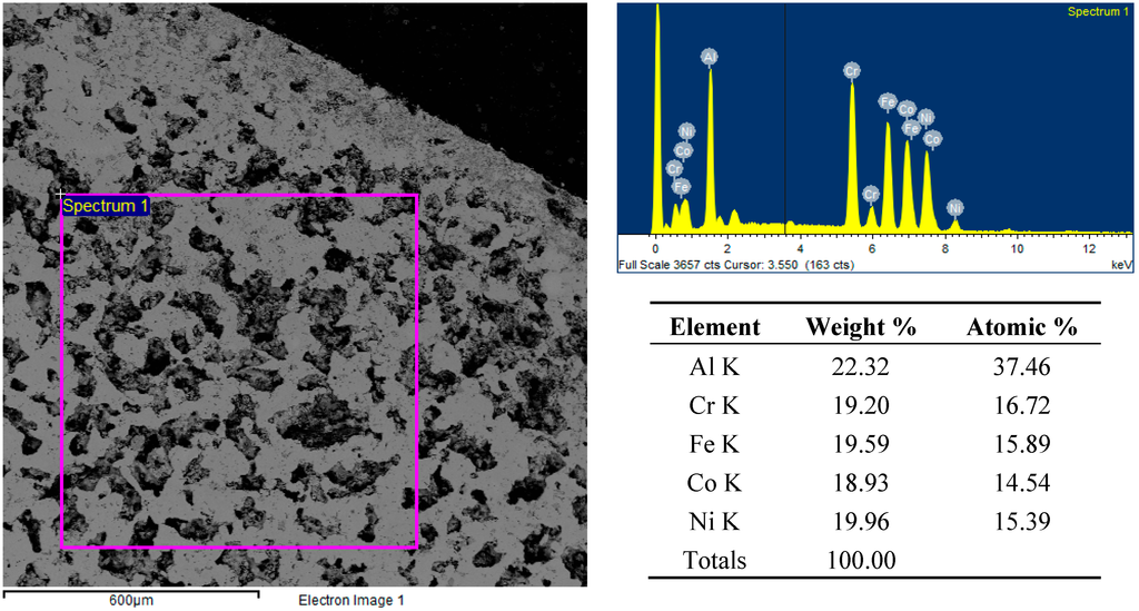 Technologies 03 00182 g010 1024