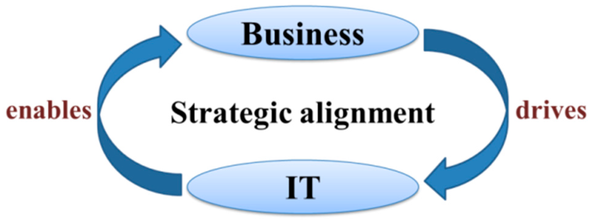 Technologies 03 00198 g001