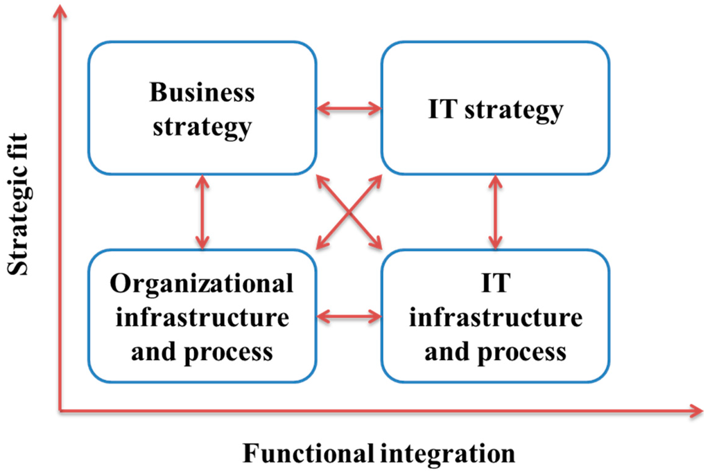 Technologies 03 00198 g002 1024