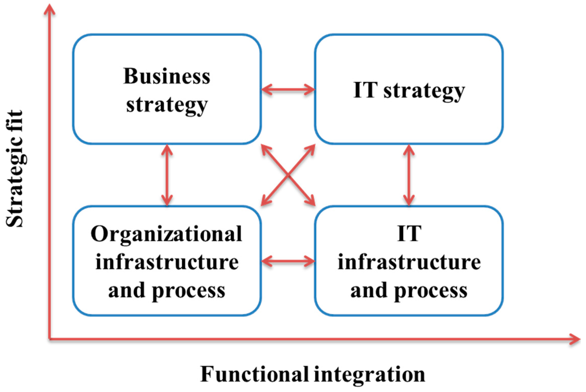 Technologies 03 00198 g002