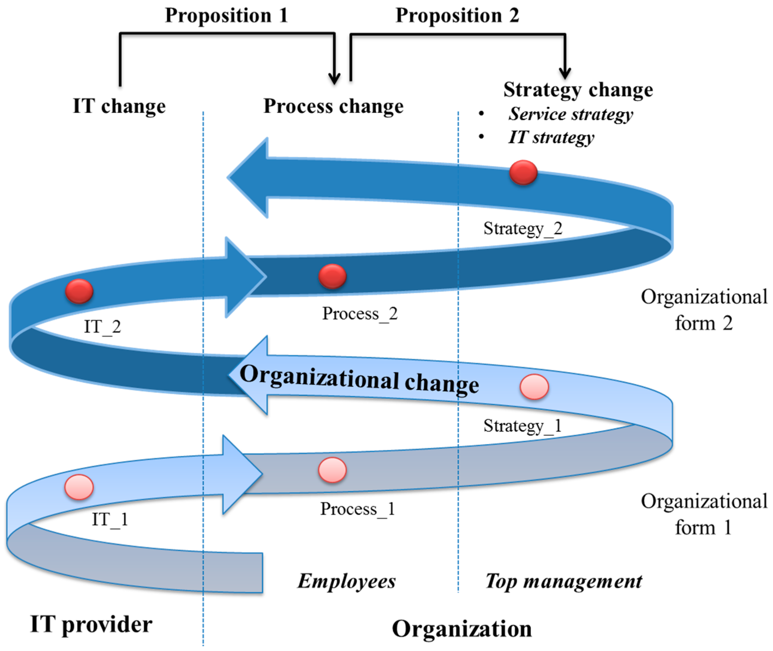 Technologies 03 00198 g003