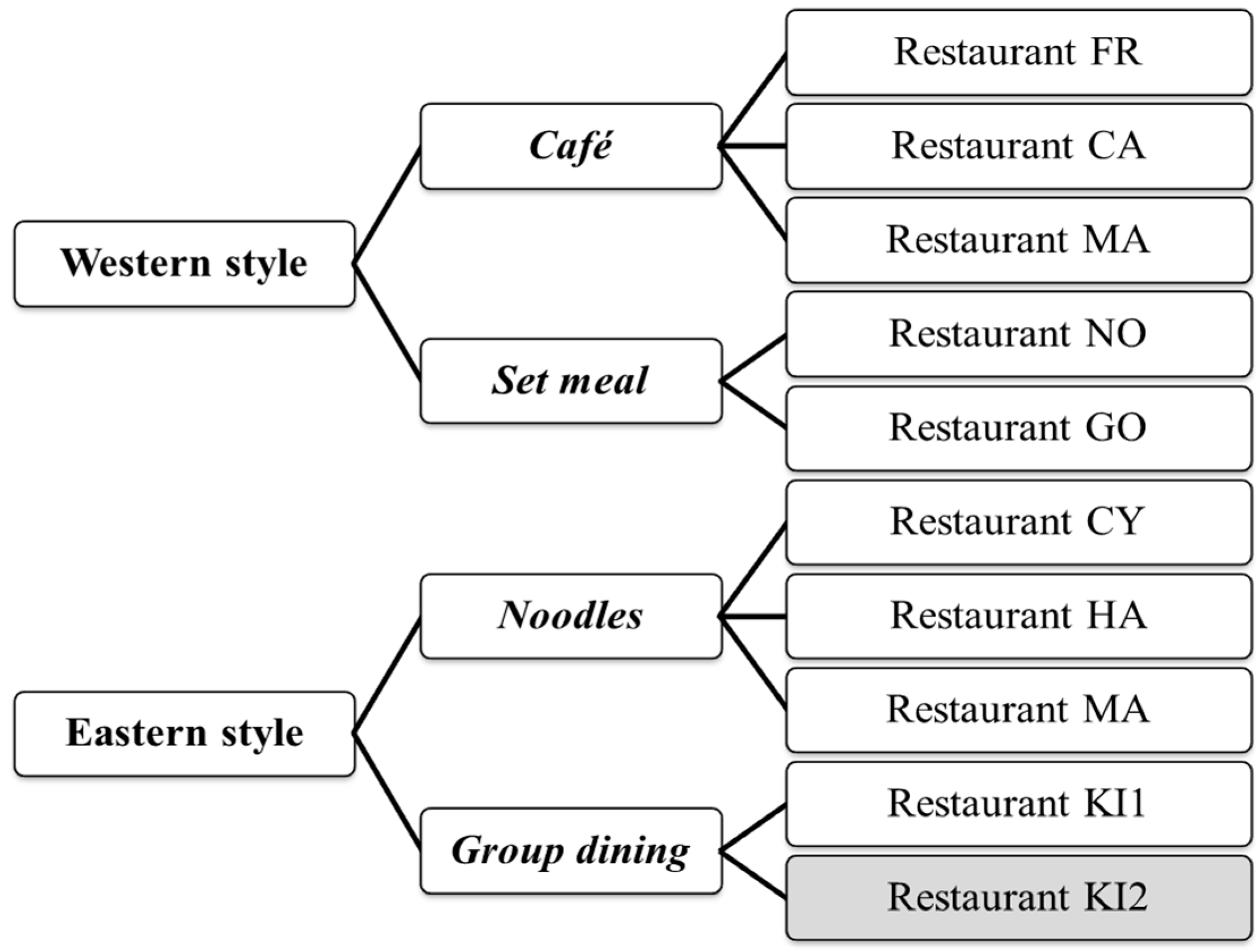 Technologies 03 00198 g004