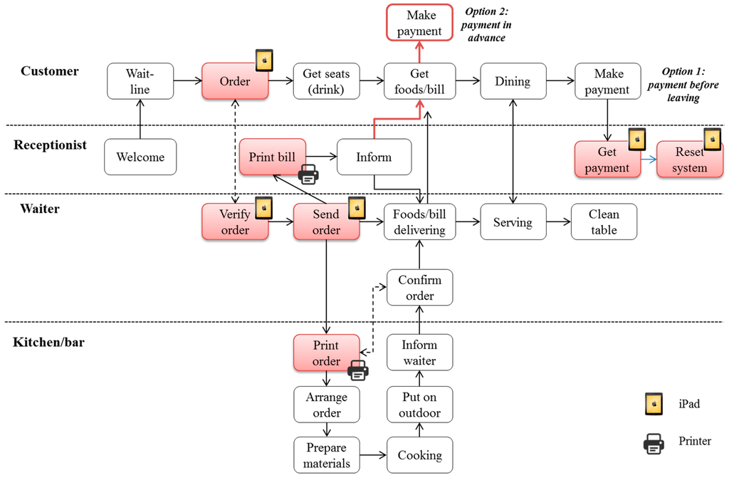 Technologies 03 00198 g005 1024