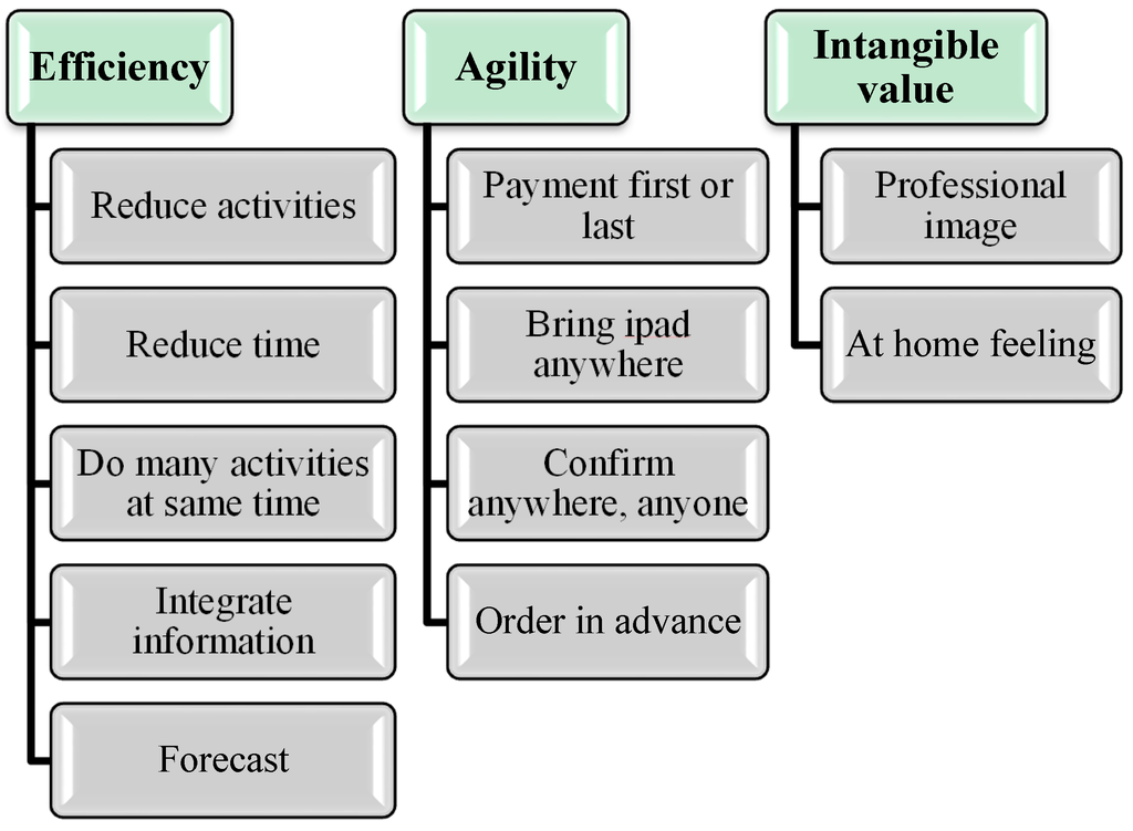 Technologies 03 00198 g006 1024