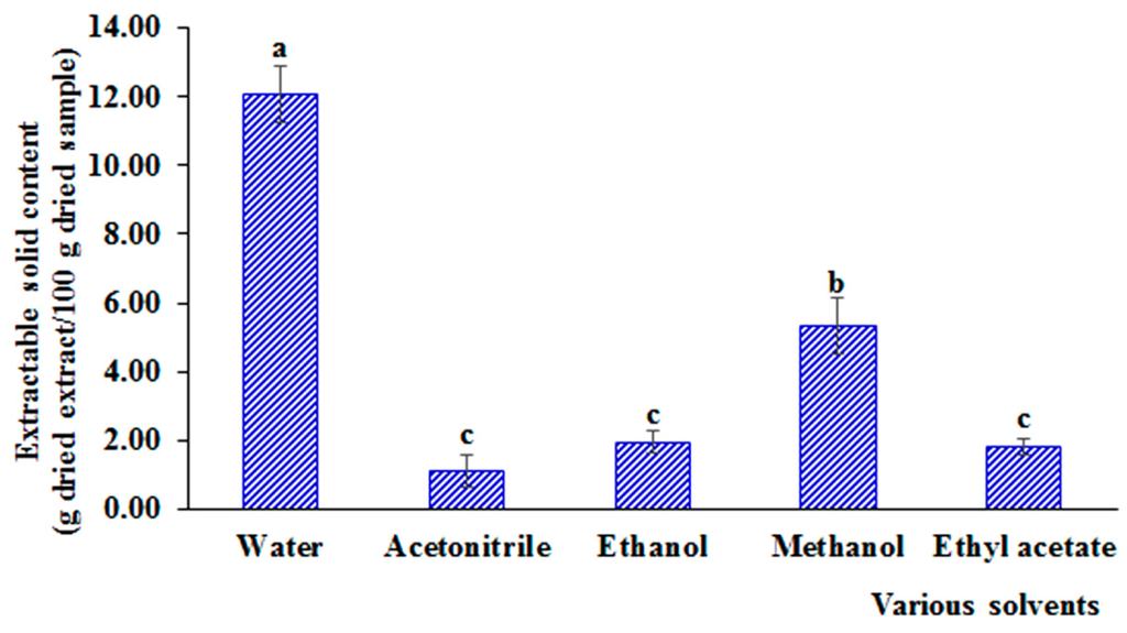 Technologies 03 00285 g001 1024