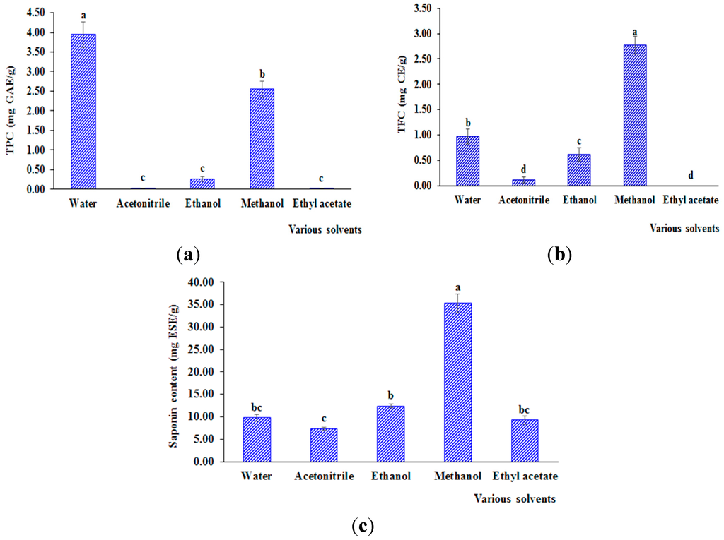 Technologies 03 00285 g002 1024