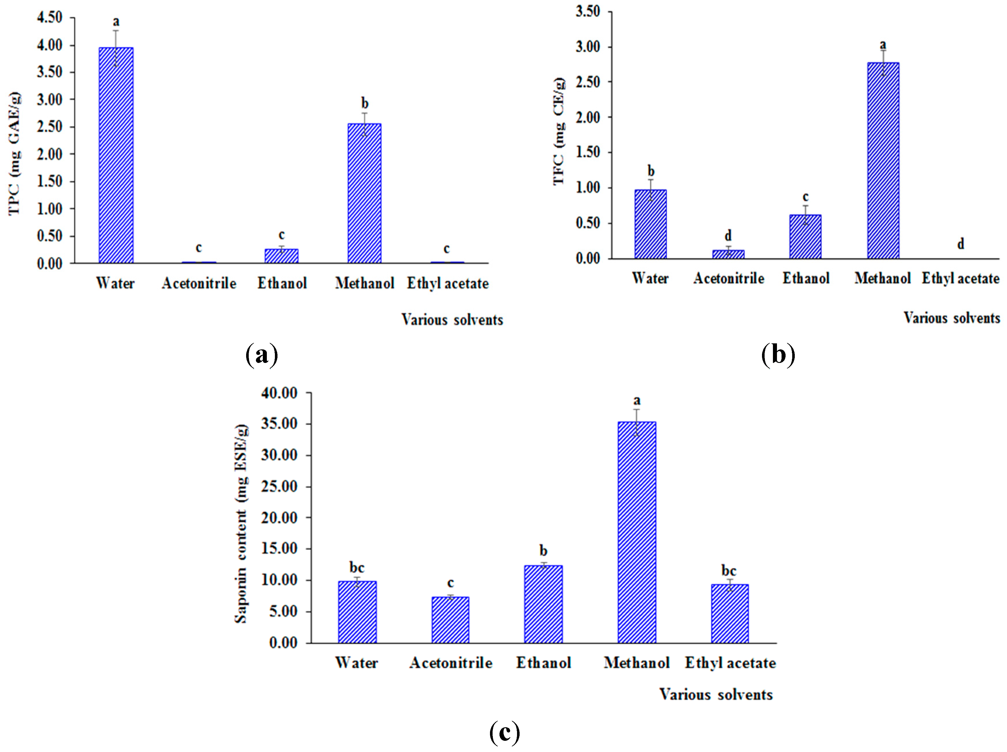 Technologies 03 00285 g002