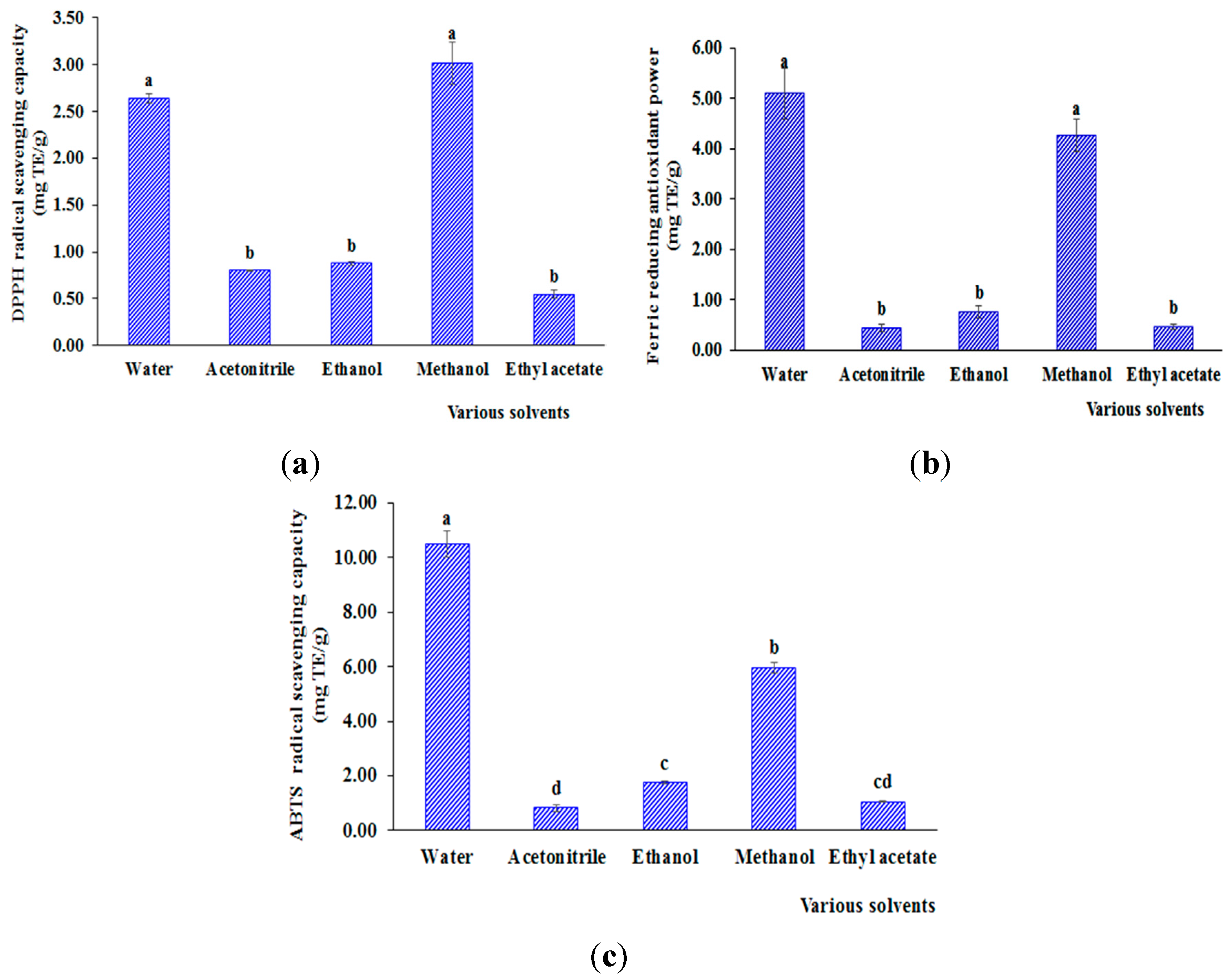 Technologies 03 00285 g003