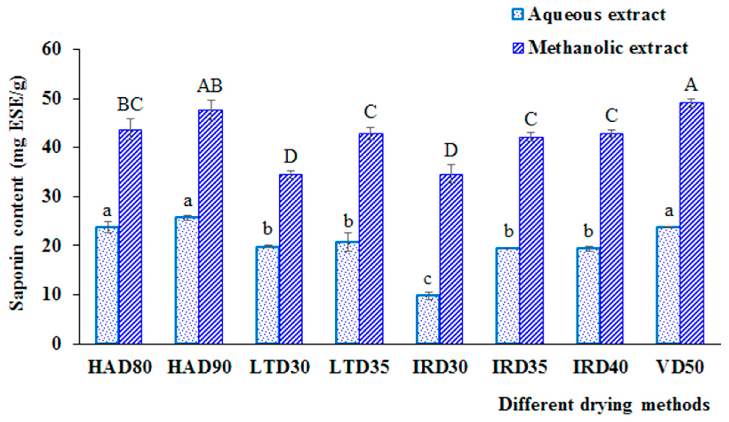 Technologies 03 00285 g005