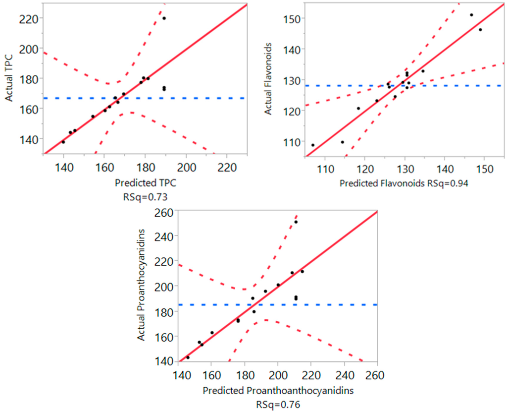 Technologies 03 00302 g002 1024