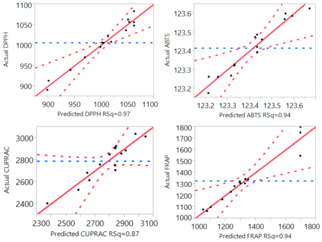 Technologies 03 00302 g003 1024