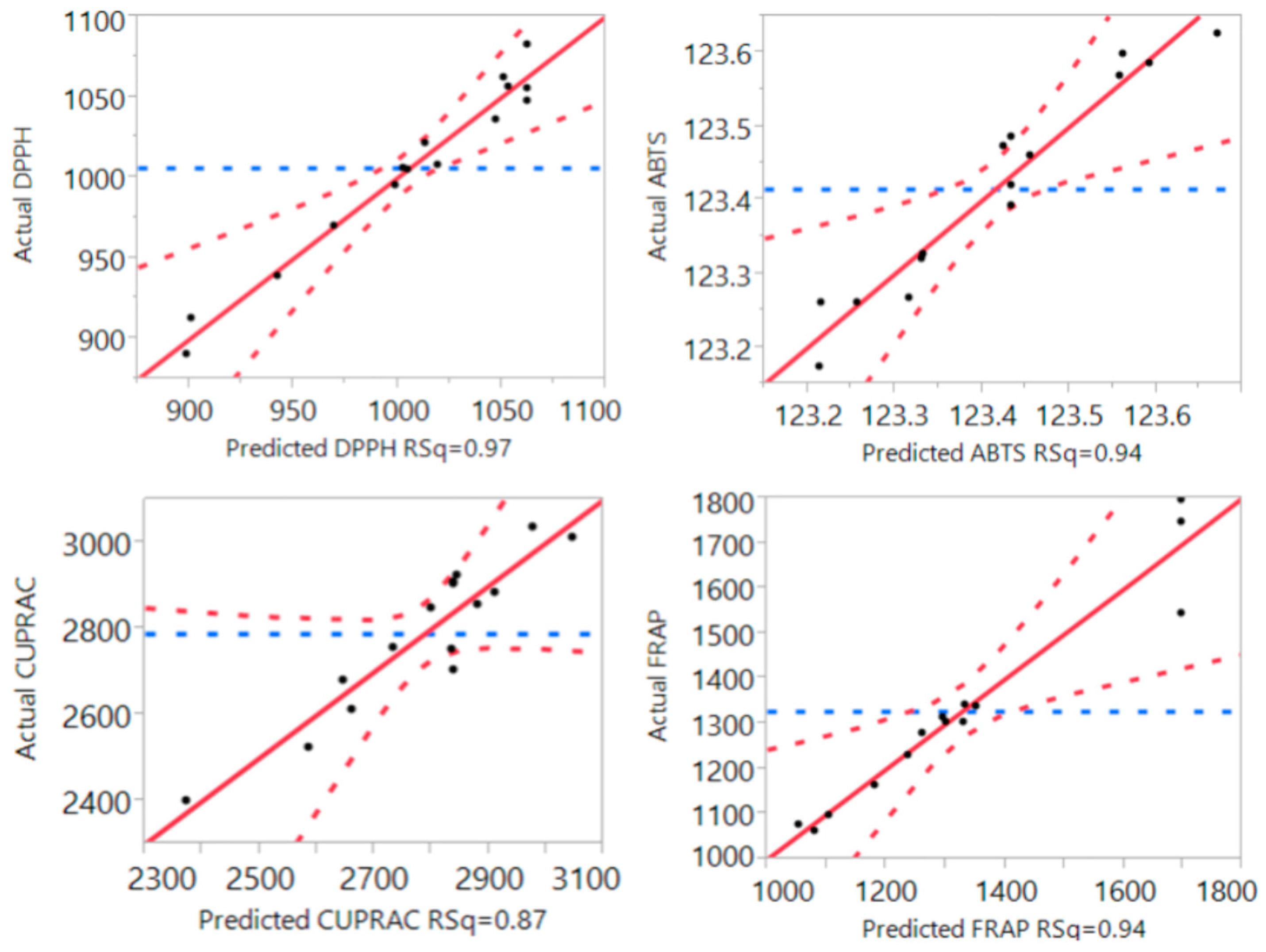 Technologies 03 00302 g003