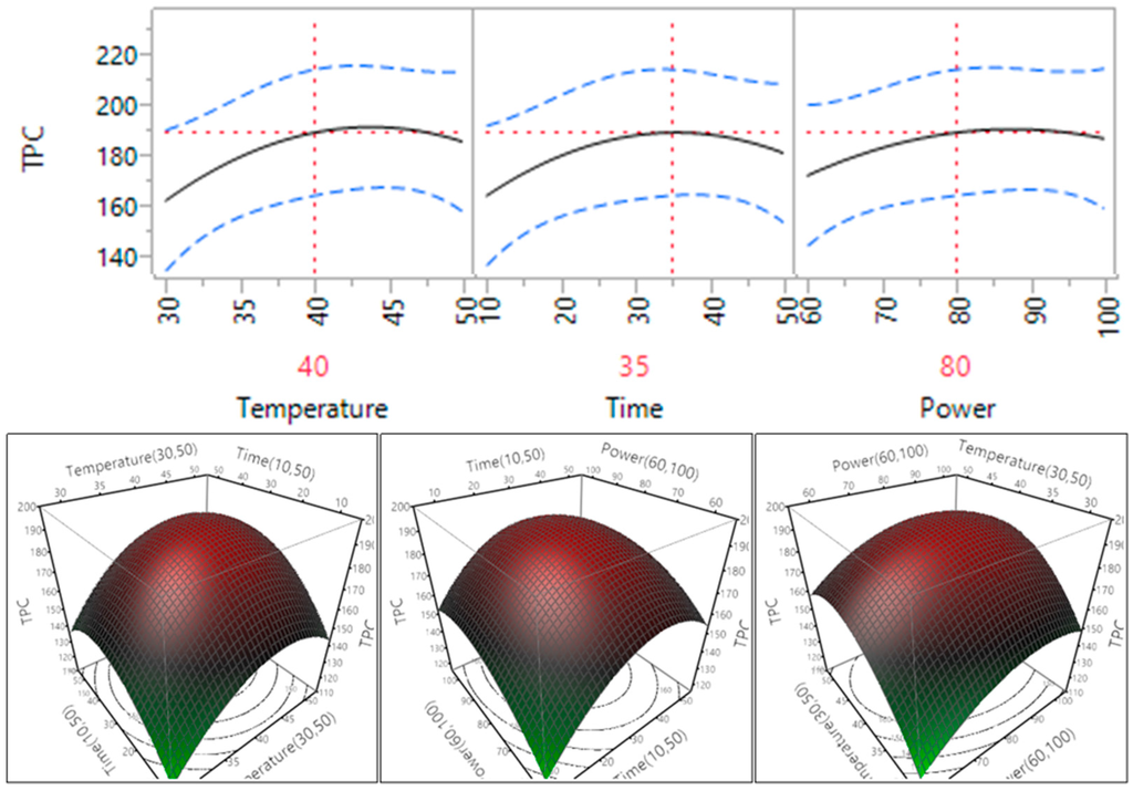 Technologies 03 00302 g004 1024