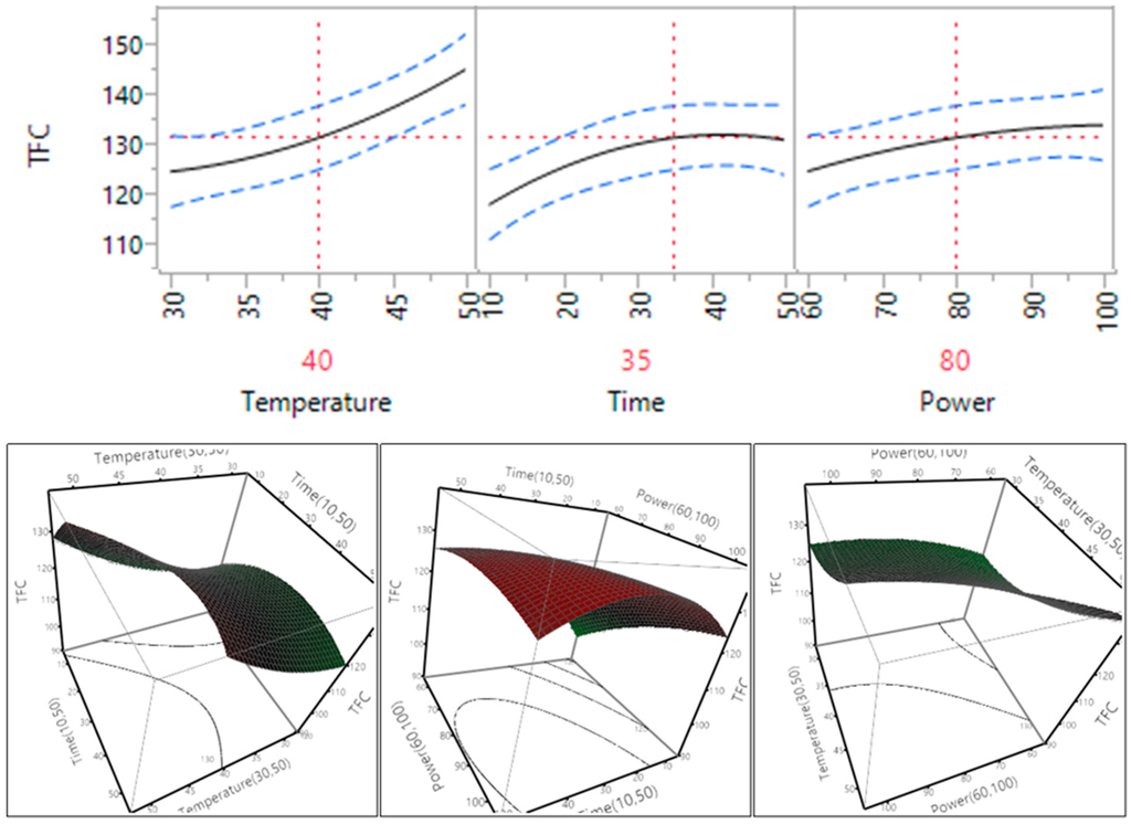 Technologies 03 00302 g005 1024