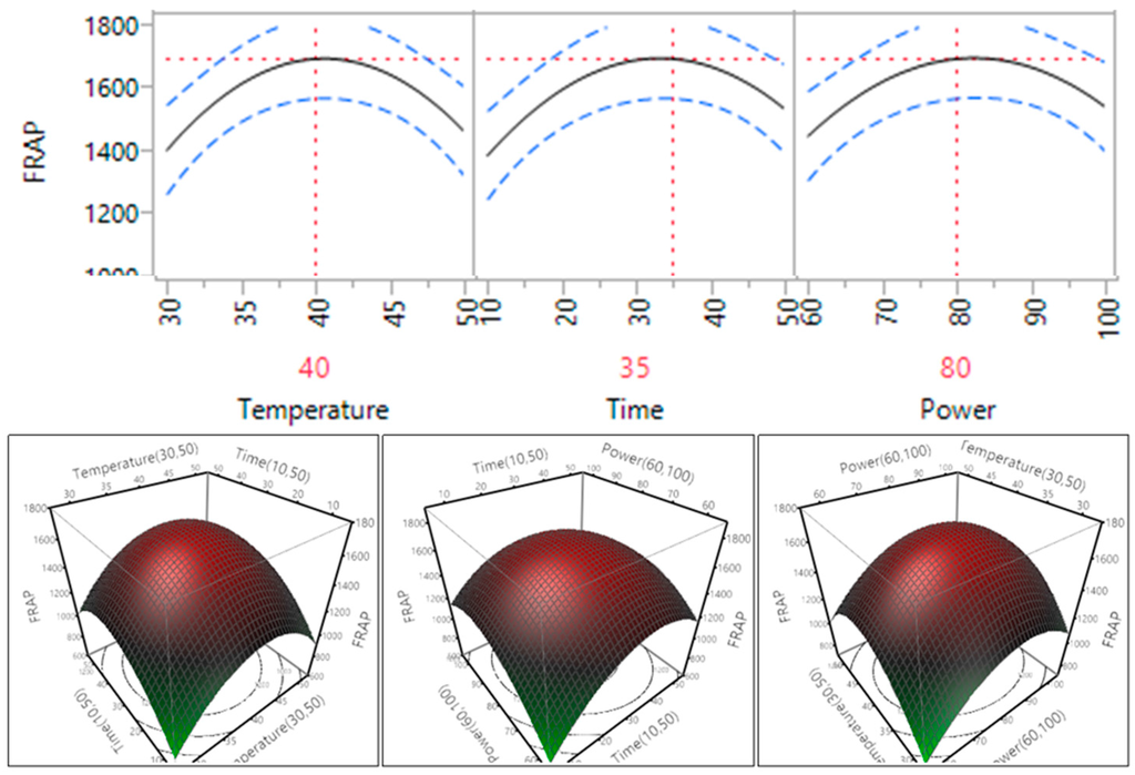 Technologies 03 00302 g010 1024
