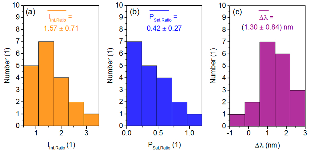 Technologies 04 00001 g002 1024