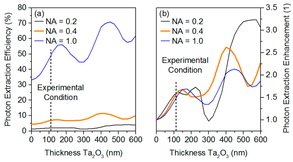 Technologies 04 00001 g003 1024