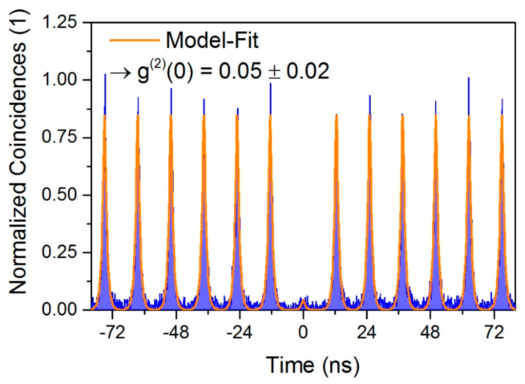 Technologies 04 00001 g004 1024