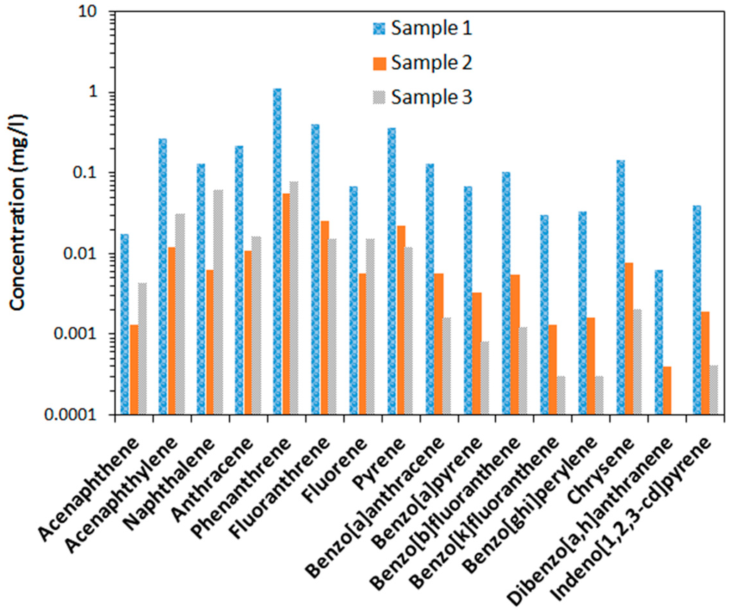 Technologies 04 00002 g001 1024