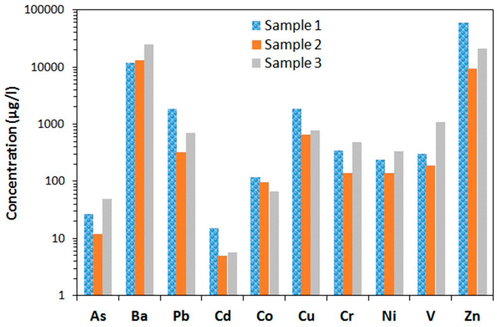 Technologies 04 00002 g002 1024