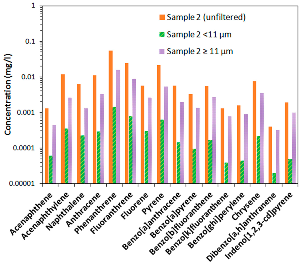 Technologies 04 00002 g003 1024