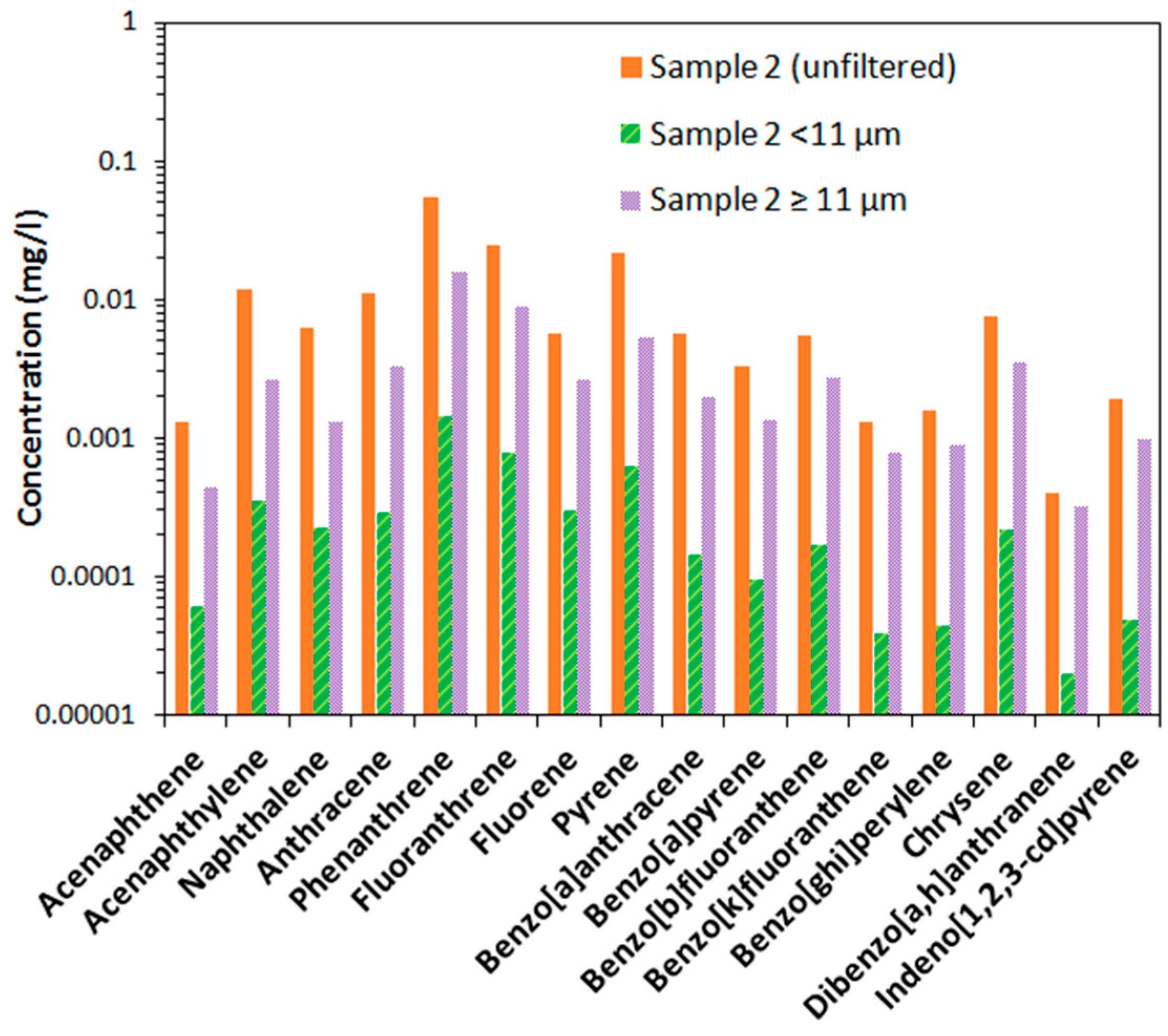 Technologies 04 00002 g003